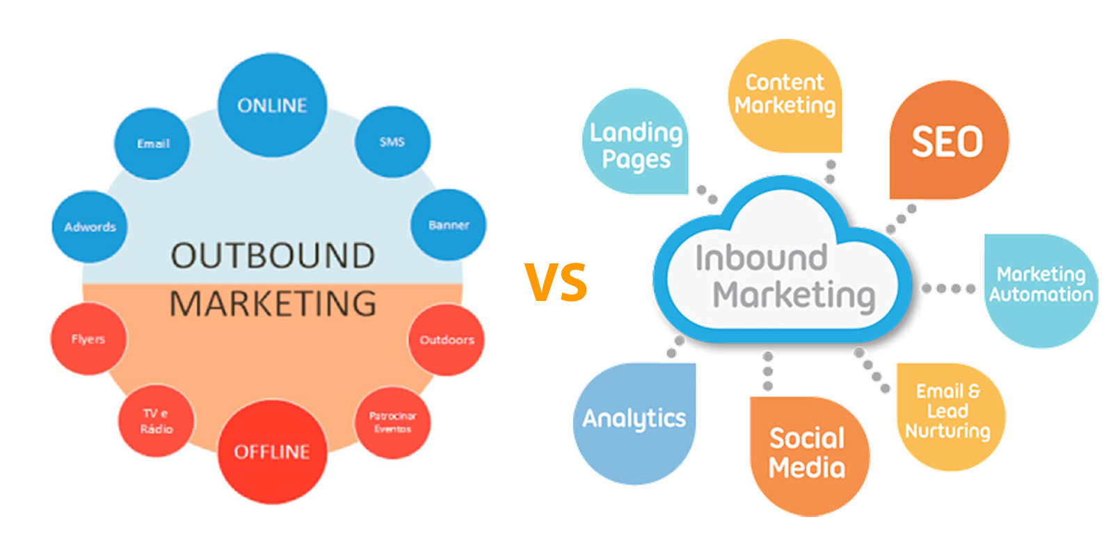 Outbound marketing với Inbound marketing